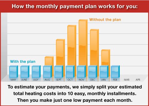payment chart